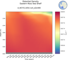 Time series of Eastern Ross Sea Shelf Potential Density vs depth